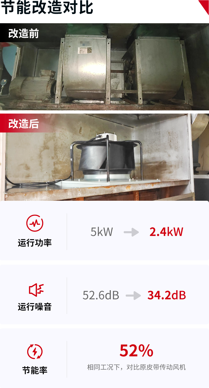 17014188281366686203.png 三正數(shù)據(jù)對比圖.png